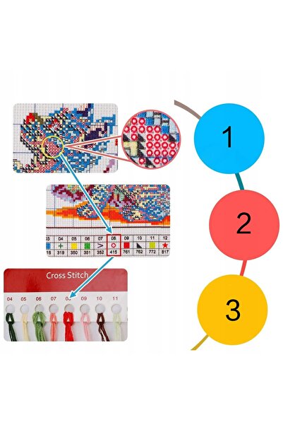 NO BRAND Kit de broderie punct în cruce preimprimat de 11 ct - Trenul foresti...