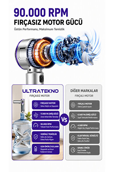 ULTRATEKNO Carboon Serisi SPR-18 20.000 Pa 6000 mAh Kablosuz Araç Süpürgesi Üfleme Özellikli + Taşıma Çantası