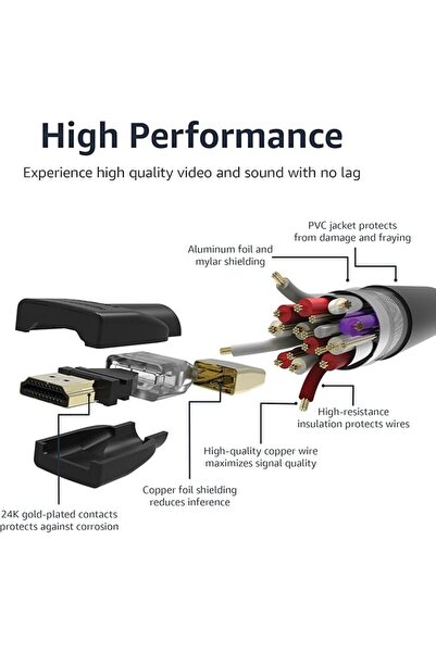 Amazon basics High-Speed HDMI Cable (18Gbps, 4K/60Hz) - 3 Foot (1M), Black, G...