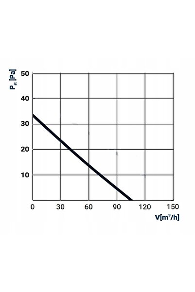 Dospel Ventilator de perete și tavan standard Fi 100 GOLD