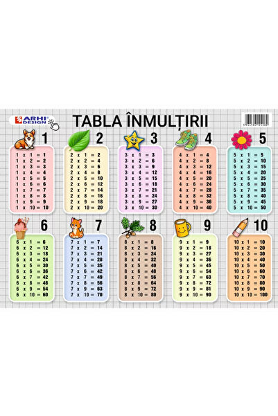 Arhi Design Tablă de înmulțire A4 din carton lăcuită UV