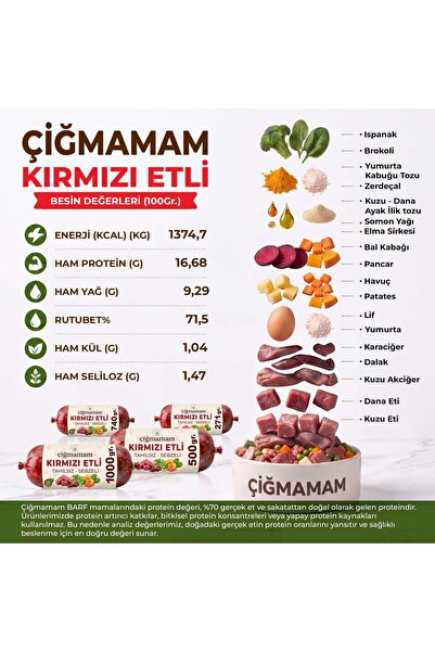 Çiğmamam Barf Kırmızı Etli Tahılsız Sebzeli Barf Köpek Maması 20 Kg - 1000 g x 20