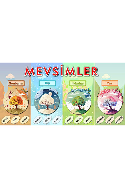 TELLGRAF Mevsimler Temalı Vinil Afiş (70x100 cm 1 Adet Köşeleri Metal delikli)