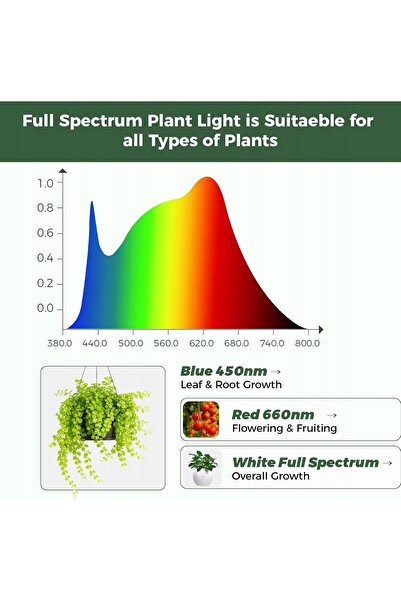 NO BRAND Lampă LED pentru plante, spectru complet, temporizator 3/9/12 ore, 2...