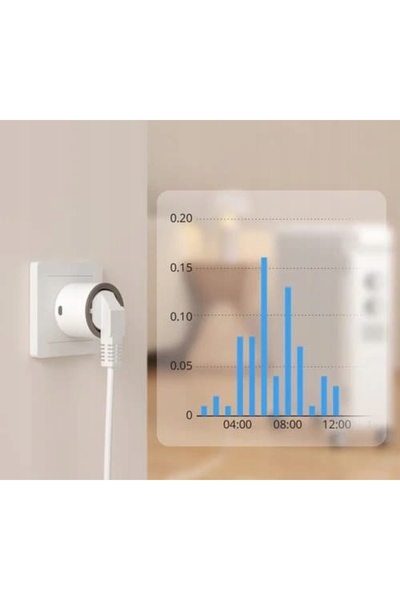 Sonoff S60ZBTPF Zigbee 3.0 Priză cu contor de energie și curent