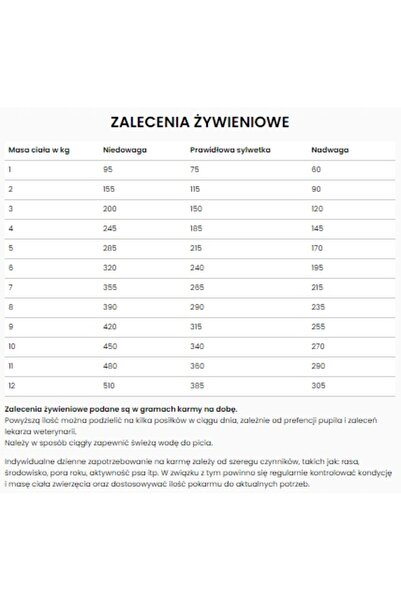 NO BRAND Hrană umedă pentru pisici adulte cu pește bogat în omega-3 Adult FXW...