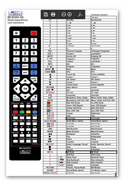 NO BRAND PILOT IRC87201 MEDION SHARP DIGIHOME ORION FINLUX LINSAR KEMDO TELEF...