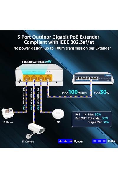 Anunnaki AN3112 Outdoor Dış Mekan PoE Extender 1 Giriş 2 Çıkış Gigabit 25.5W IP Kamera AP PoE Repeater
