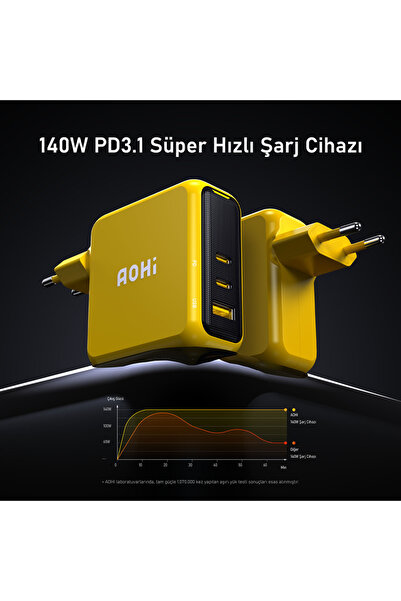 Aohi Magcube 3 Portlu 140W Gan+ Hızlı Şarj Adaptörü