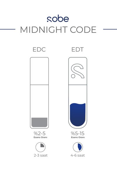 sobe sense of beauty Midnight Code Parfüm Mist Erkek 100 ml