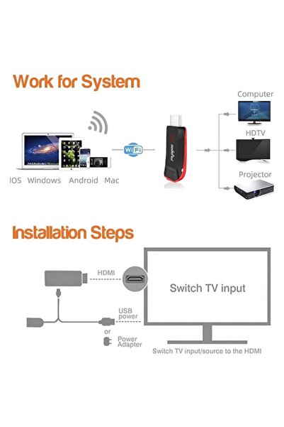 FIYAPOO Dongle HDMI 4K Miracast WiFi pentru partajare ecran și adaptor TV