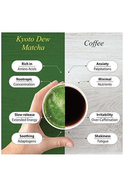 Kyoto Dew Organic Ceremonial Grade Matcha Green Tea Powder 30 G