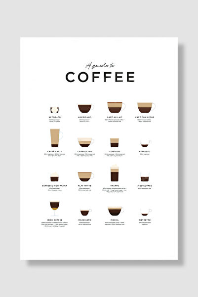 Luna Marissa Poster kafe Vodič kroz vrste kafe Grafikon espresso i latte Deko...