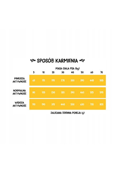 Wiejska Zagroda Hrană pentru câini Curcan 9 kg