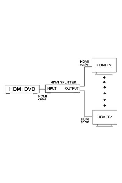 NO BRAND Cablu Splitter de Semnal HDMI 1x2 4K x 2K 60 Hz HDMI 2.0 HDMI - HDMI...