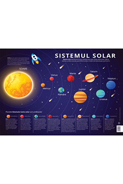 Didactica Publishing House Plansa Sistemul Solar: Planetele Sistemului Solar