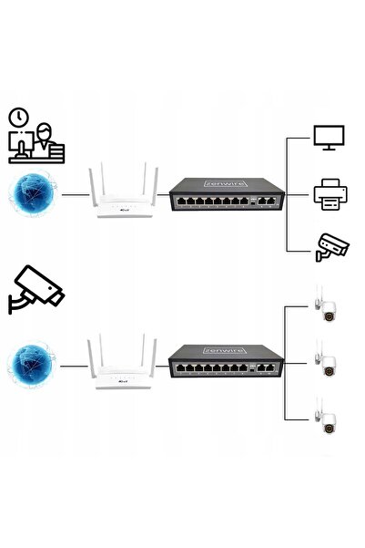NO BRAND Switch ZENWIRE 1028 fast Ethernet, 10 porturi, funcție PoE