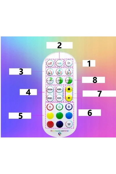 NO BRAND Bandă LED 10M NEON 5050 RGB Control prin aplicație Bluetooth 120 LED...