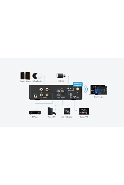 ARYLIC Amplificator stereo Bluetooth 2x50W RCA optic pentru boxe pasive