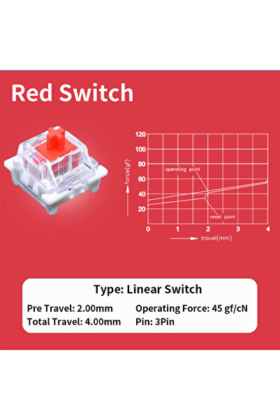 Choice17 10pcs Linear Red Outemu Switch Dustproof Linear Tactile Clicky Silen...