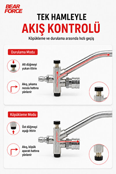 ROBEVE Bear Force Kısa Basınçlı Yıkama Tabancası Çiftleme Başlığı | 1/4” Quick Plug Hızlı Bağlantı | Köpük Aparatı ve Durulama Geçiş Vanası | Paslanmaz Çelik | 220 Bar / 3200 PSI Basınç Dayanımı
