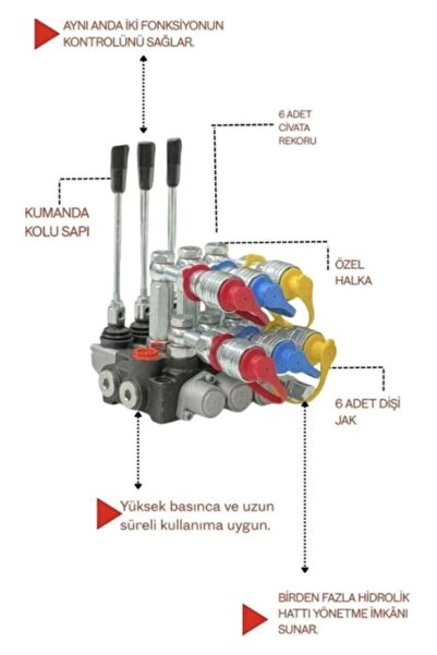 Wingberk Üç Kollu 6 Çıkışlı Rekorlu Kumanda Kolu Takım