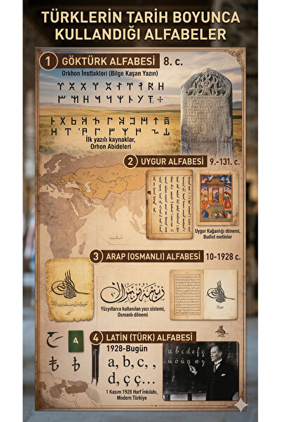 TELLGRAF Alphabet Board Used by Turks (Measures 25X35 Cm.)