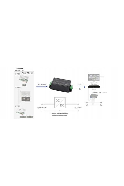 Pulsar CONVERTOR DE PUTERE DCDC-12V2A-SD