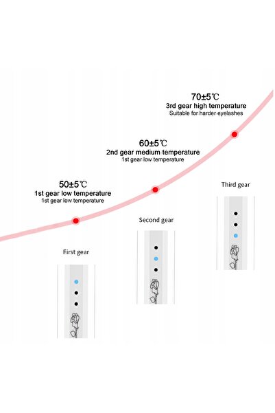 NO BRAND Ondulator electric de gene USB