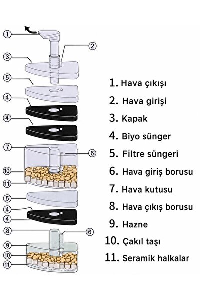 valkyrie Köşe Akvaryum İç Filtresi 6 Katmanlı Biyolojik Süngerli Seramik Halkalı Sessiz Akvaryum Filtresi
