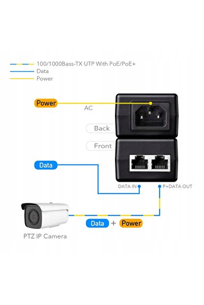 cudy Injector PoE200 Gigabit, sursă de alimentare PoE+, adaptor PoE Gigabit 4...