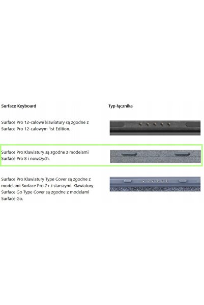 MICROSOFT Autocolante roșii pentru tastatură pentru Surface Pro 8/9/10/11/X