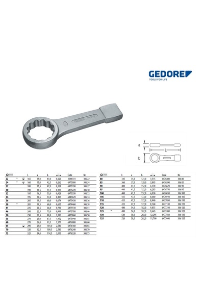 Gedore Cheie pentru șurub cu ochi de fixare 306 30