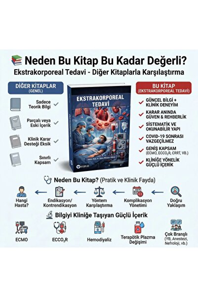 Güneş Tıp Kitabevleri Ekstrakorporeal Tedavi