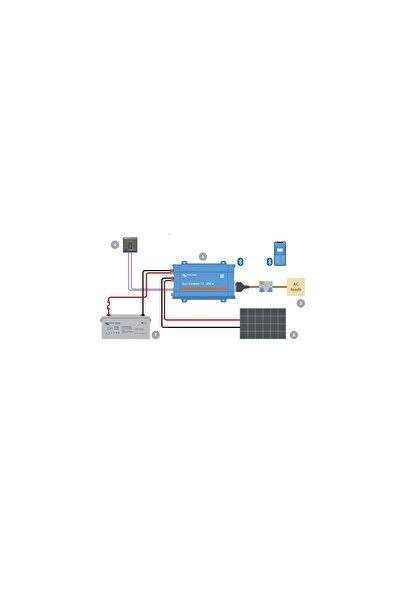 Victron energy Sun Inverter 12V 250VA 15A Camping