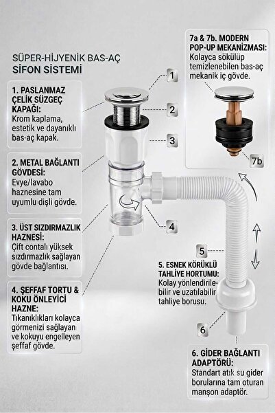 ERD TEKNOLOJİM Mutfak ve Banyo İçin Koku Önleyici Yeni Nesil Körüklü Lavabo S...