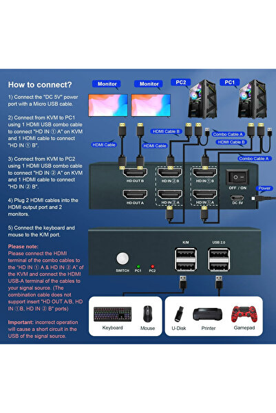 Choice يدعم مفتاح التشغيل السريع مدخلين ومخرجين - HDMI 4K KVM - يُسهّل تغيير ...