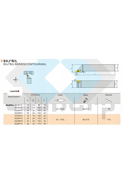 NO BRAND Cuțit de strung SVJCR drept 2020 K11 pentru VCMT11
