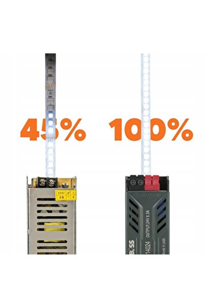 NO BRAND KIT LED COB NEON STRIP 24V 5M TELECOMANDĂ SUISETOR ALIMENTATOR 60W N...