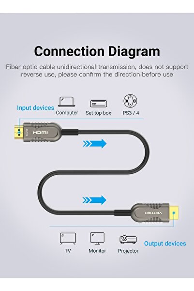 Vention Optic HDMI 2.1 8K@60Hz eARC BT.2020 3m