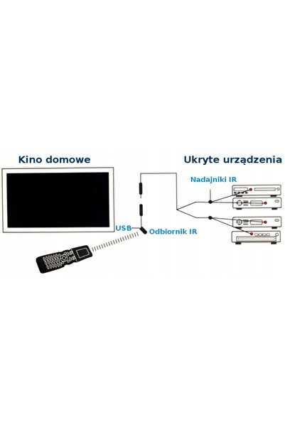 NO BRAND Extensor IR pentru semnalul telecomenzii dulapului SP-IR04 pentru ho...