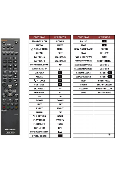 NO BRAND TELECOMANDĂ DE ÎNLOCUIRE PROGRAMABILĂ, ADAPTABILĂ NEVOIHORIȘTEI, 4 ÎN 1