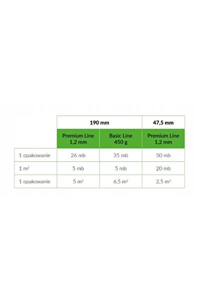 NO BRAND Bandă de gard MARO, protecție pentru gard, PANOURI 19 cm x 35 metri ...