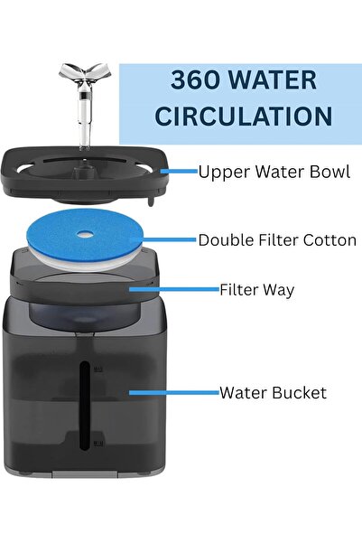 Generic Swasto Water Fountain for Cats and Small Medium Dogs, 2L/61oz Automatic, Dog Water Dispenser, Pet Water Fountain, with Adapter Filters & 1 Pump, Super Quiet Automatic Fountain
