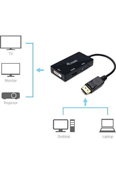 EQUIP Convertor DisplayPort tată la DVI-I / HDMI / VGA mamă 1 buc. 133441