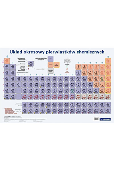 DemArt Suport birou tabel periodic multicolor 37x7cm