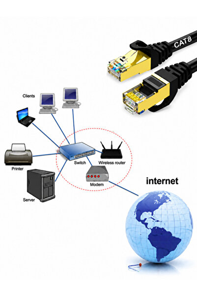 Vwin Cat8 Süper Hızlı 40 Gbps 2000 Mhz STP - FTP İnternet Ağ Kablosu Ethernet Cable - 15 METRE -
