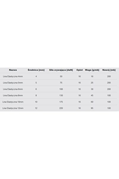 NO BRAND Snur elastic din cauciuc 5mm 200m pentru prelate, bannere, navigație