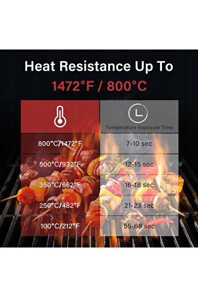 NO BRAND Mănuși de grătar Inkbird BBQ, antiderapante, izolate cu silicon, 14 ...