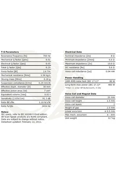 NO BRAND Speaker Scan Speak Discovery D2608/913000